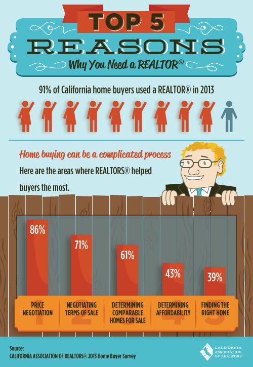 Top 5 Reasons to Use A Realtor to Buy A 